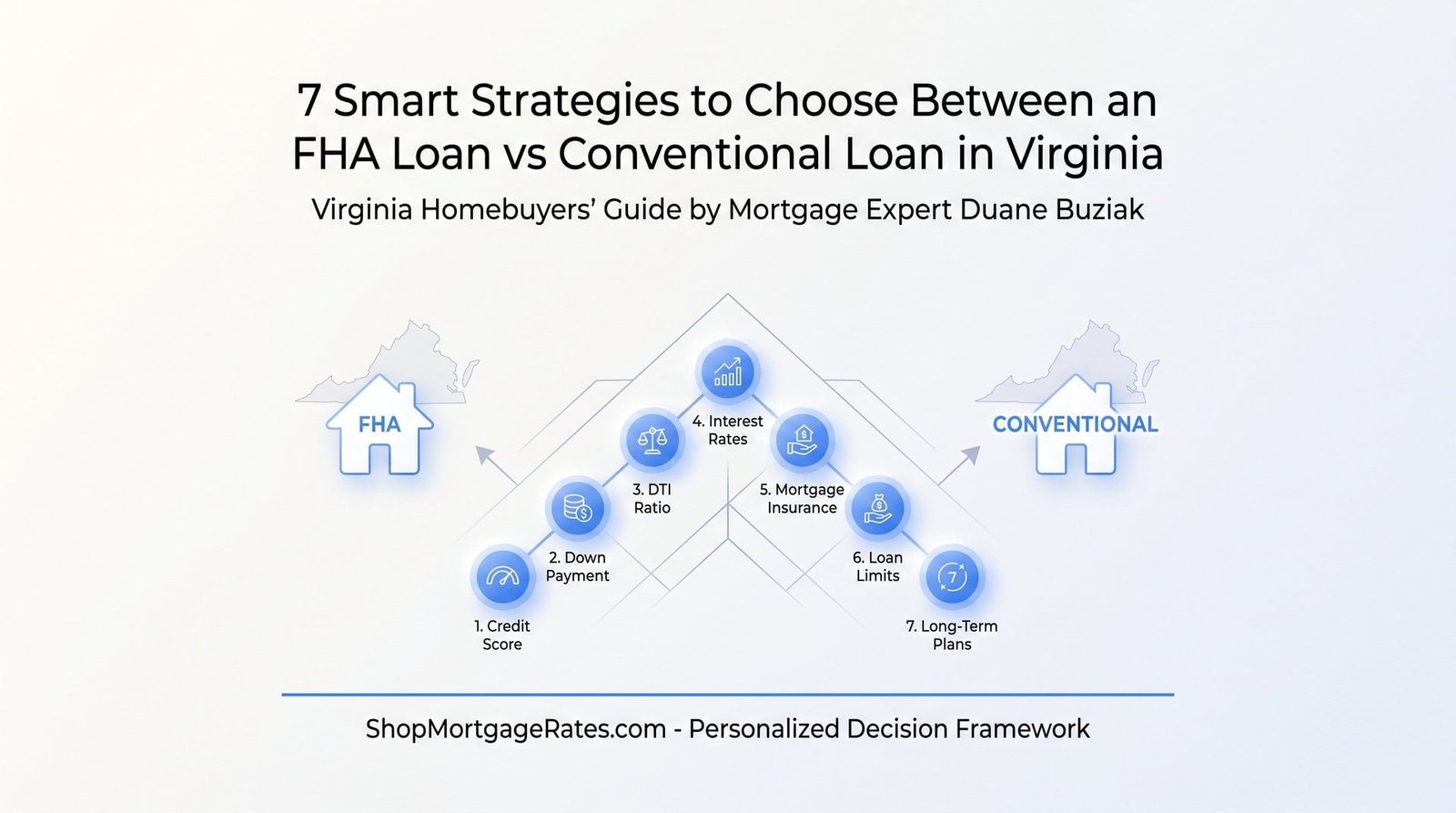 7 Smart Strategies to Choose Between an FHA Loan vs Conventional Loan in Virginia